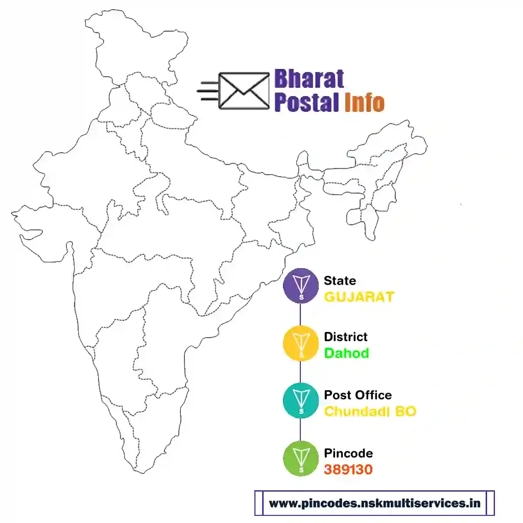 gujarat-dahod-chundadi bo-389130